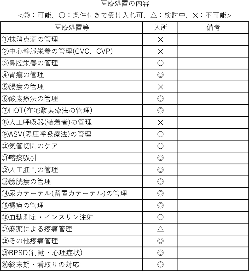 医療ニーズ受入状