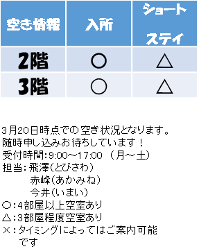 入所空き情報3月20日