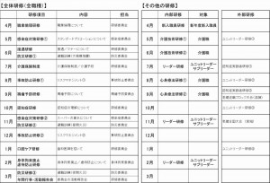 年間研修計画